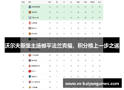 沃尔夫斯堡主场憾平法兰克福，积分榜上一步之遥