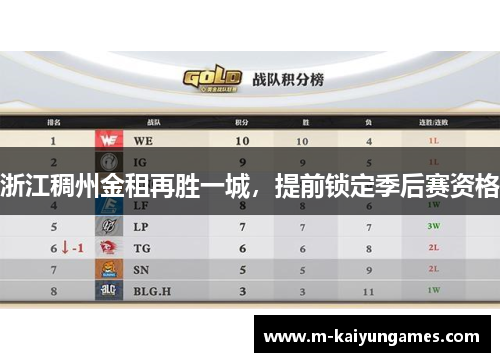 浙江稠州金租再胜一城，提前锁定季后赛资格